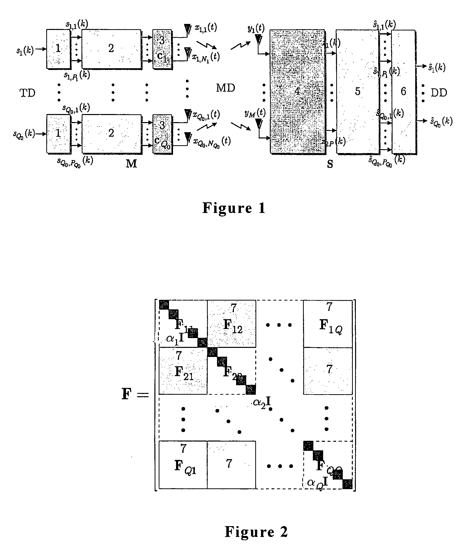 Method of symbol detection for MIMO dual-signaling uplink CDMA systems