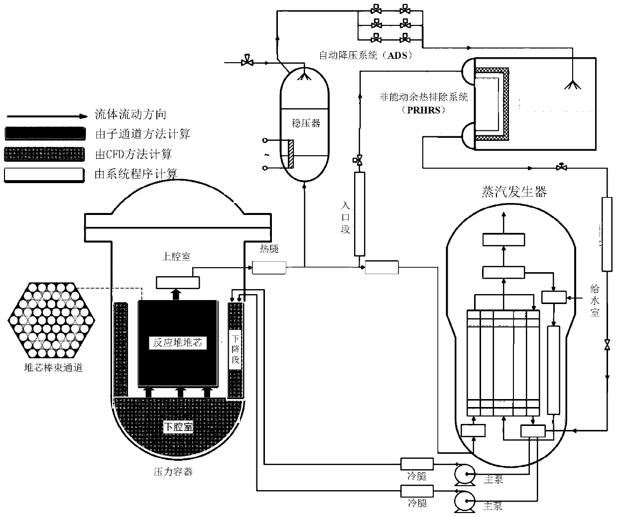 A Cross-Dimensional Coupling Simulation Method for Nuclear Power System