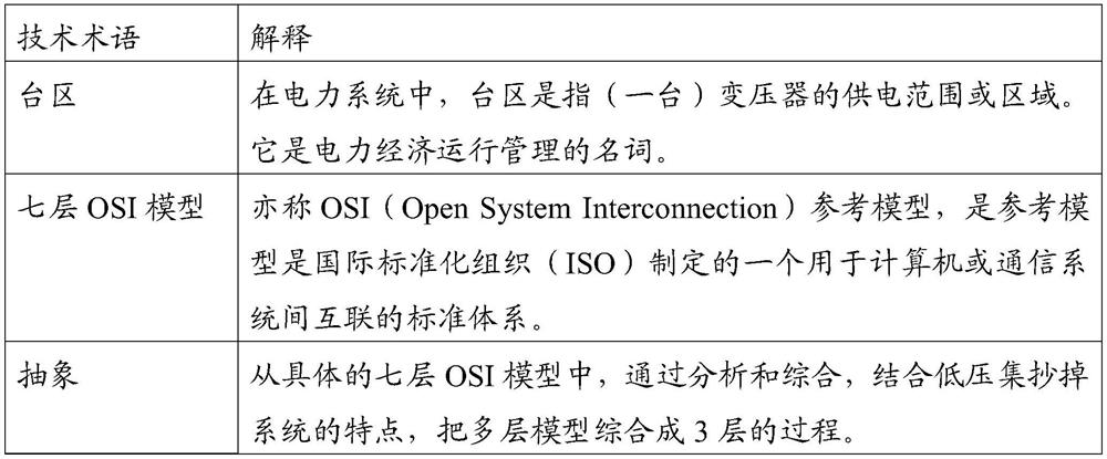 Method and system for building electricity consumption information collection network by mixing multiple communication modes