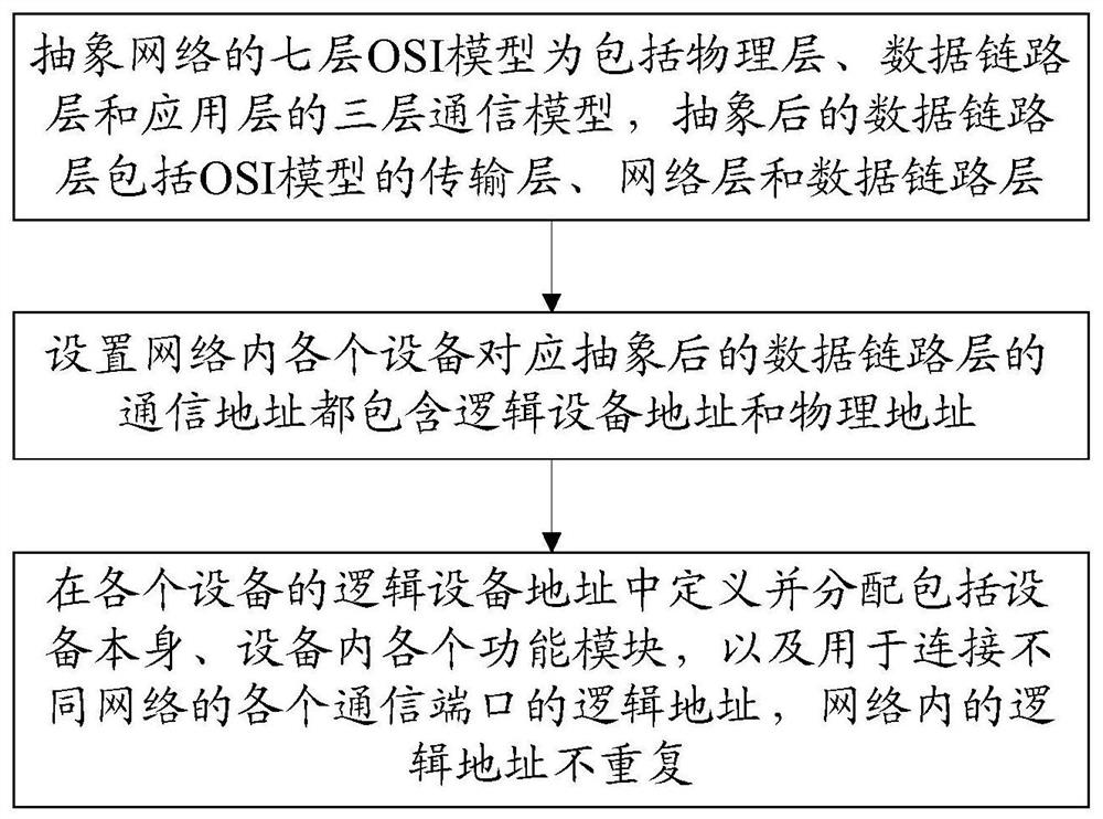 Method and system for building electricity consumption information collection network by mixing multiple communication modes