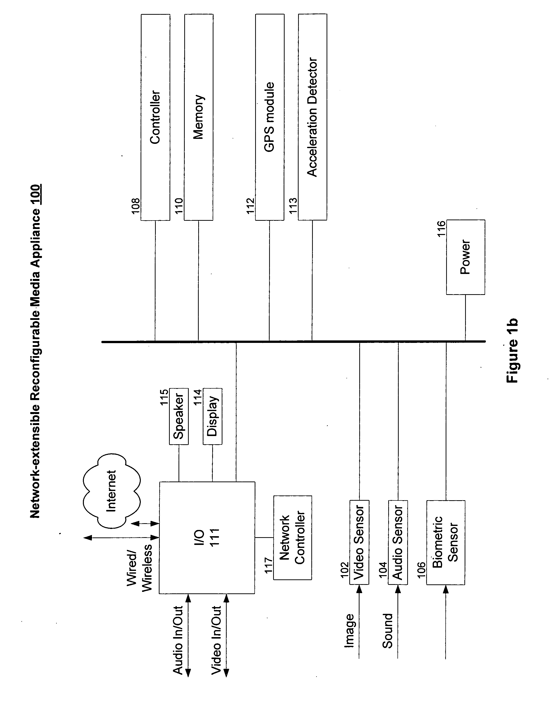 Network-extensible reconfigurable media appliance