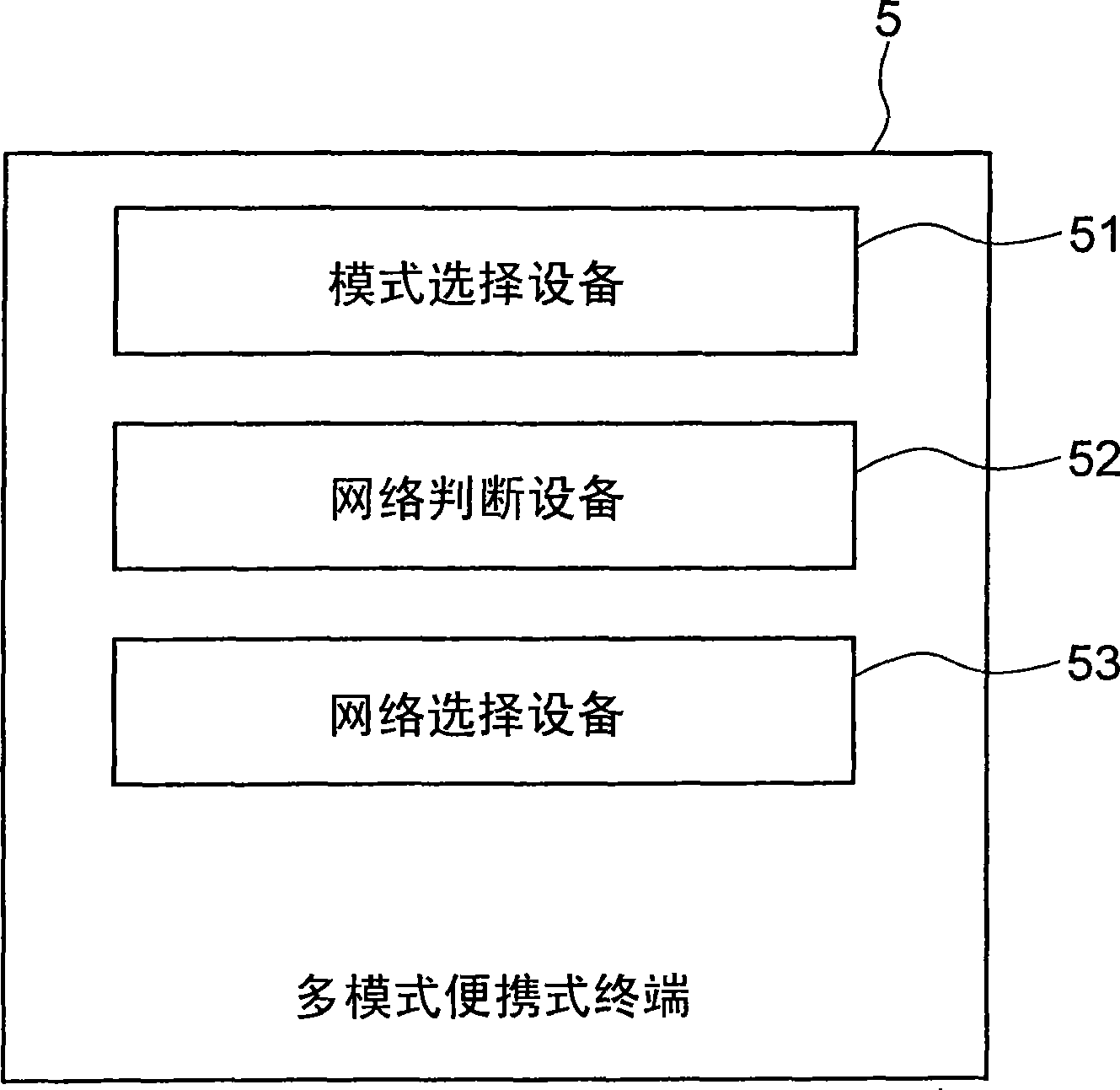 Multimode portable terminal and mode switch-over method