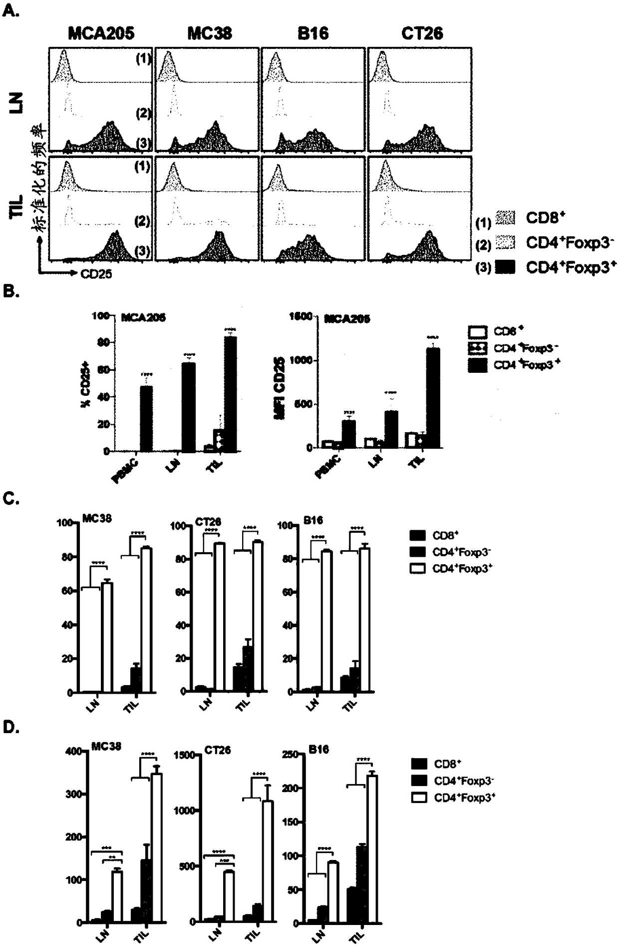 Anti cd25 FC gamma receptor bispecific antibodies for tumor specific cell depletion