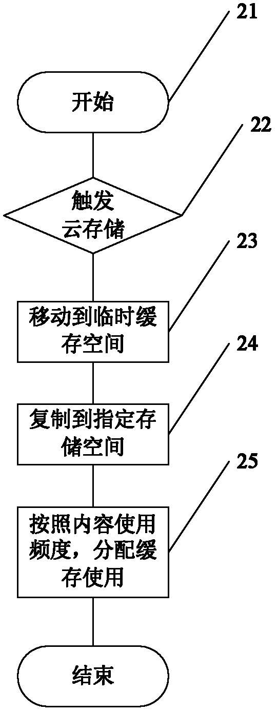 Remote storage system and method for remote storage thereof