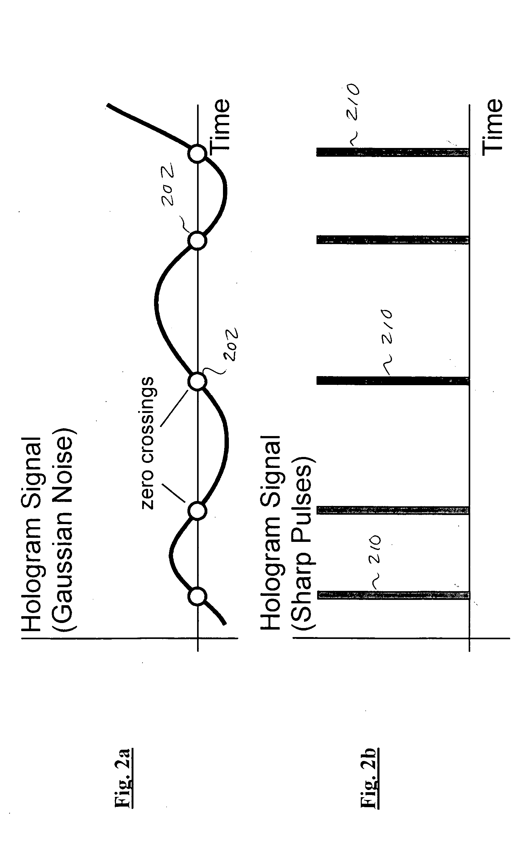 Frequency-hopped holographic communications apparatus and methods