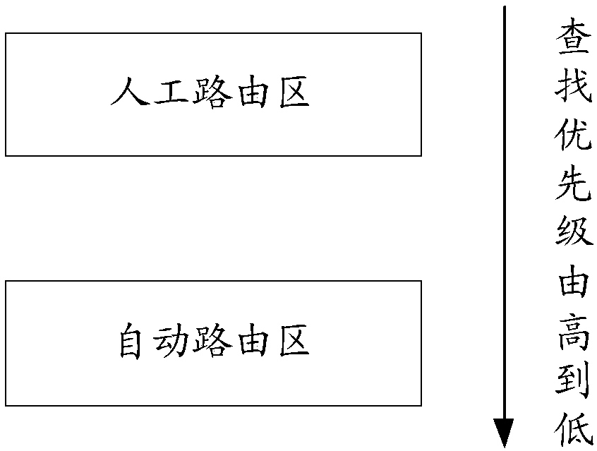 Method for routing message, DRA and computer readable storage medium