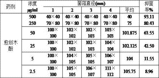 Application of methyl catechol in prevention and treatment of longan diseases and application method