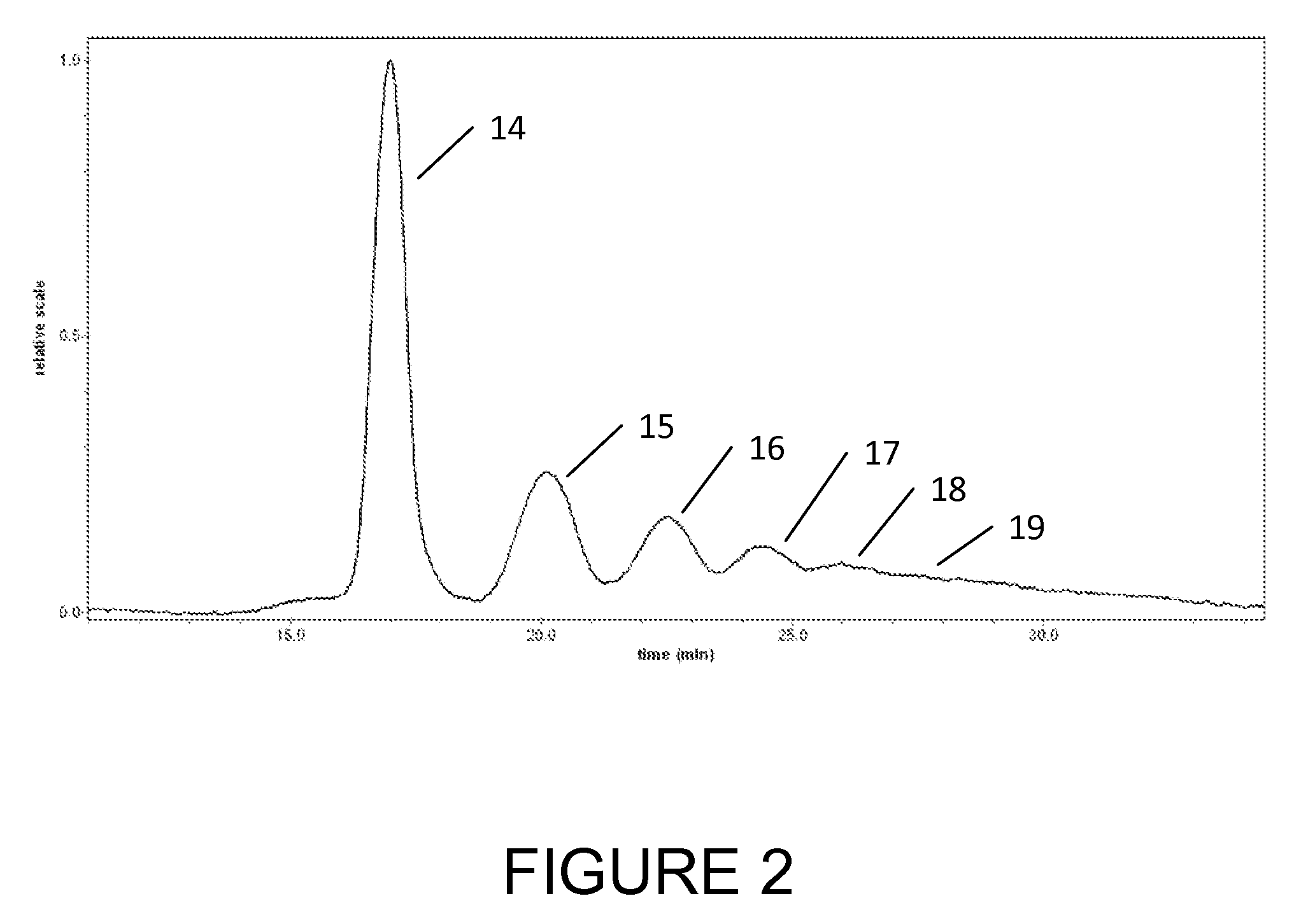 Compartmentalized field flow fractionation