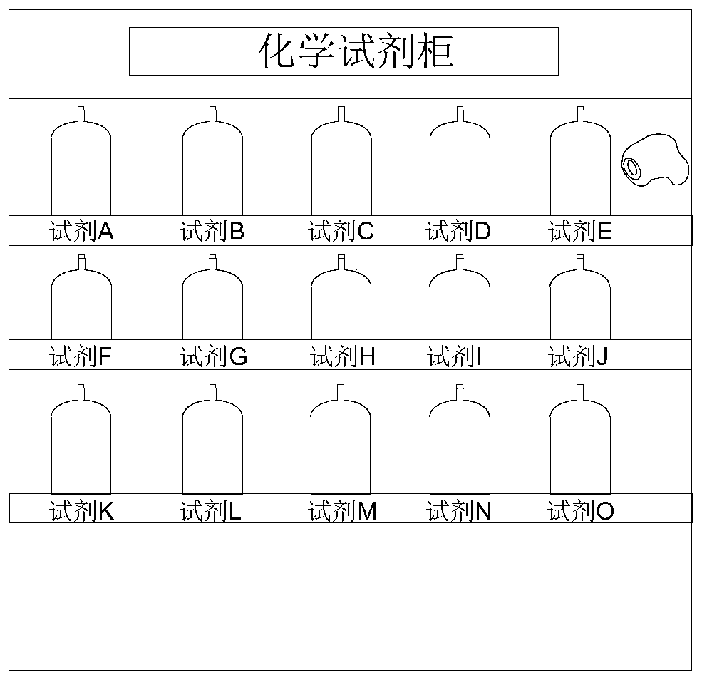 Experimental simulation method and device, electronic equipment and readable storage medium