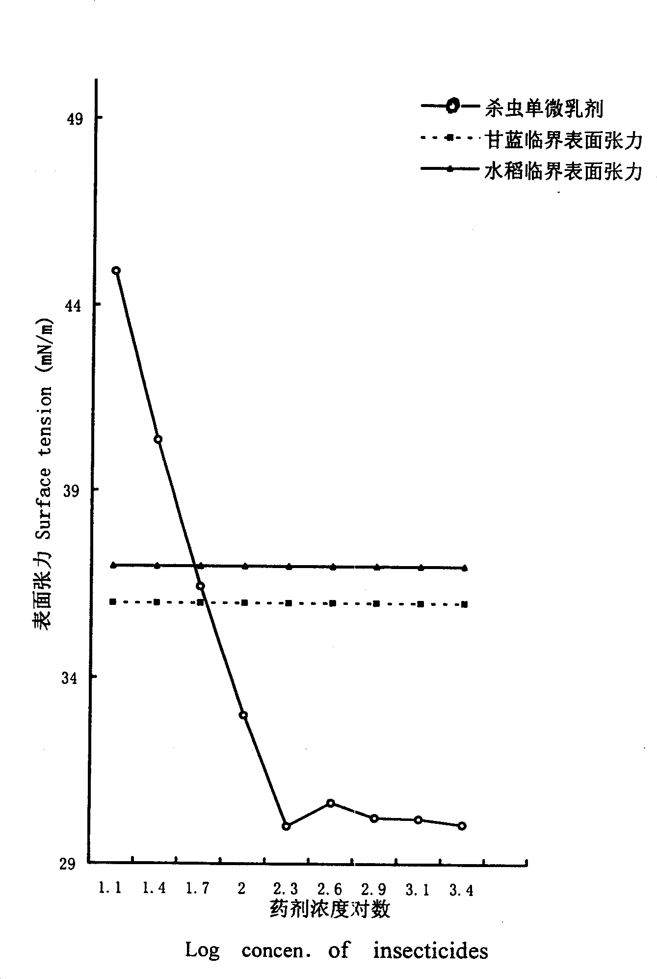 Synergistic monosultap microemulsion for rice and cabbage