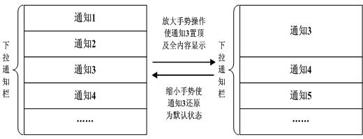 Notification display and check method for notification bar of mobile terminal