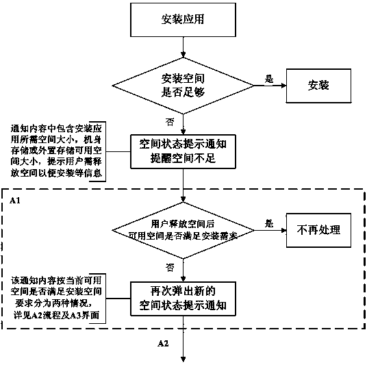 Notification display and check method for notification bar of mobile terminal