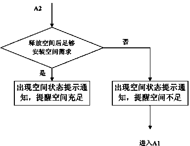 Notification display and check method for notification bar of mobile terminal