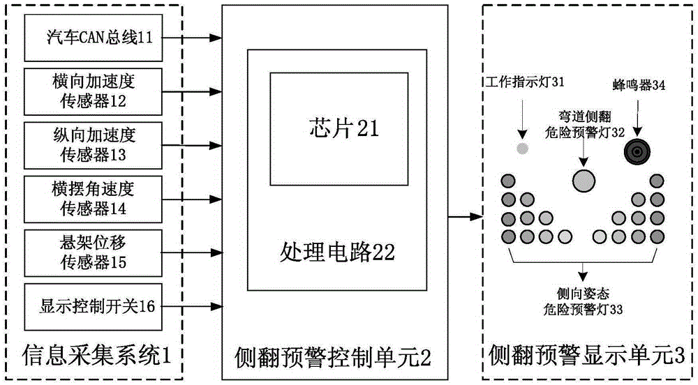 Driver-interactive commercial vehicle rollover warning method and system