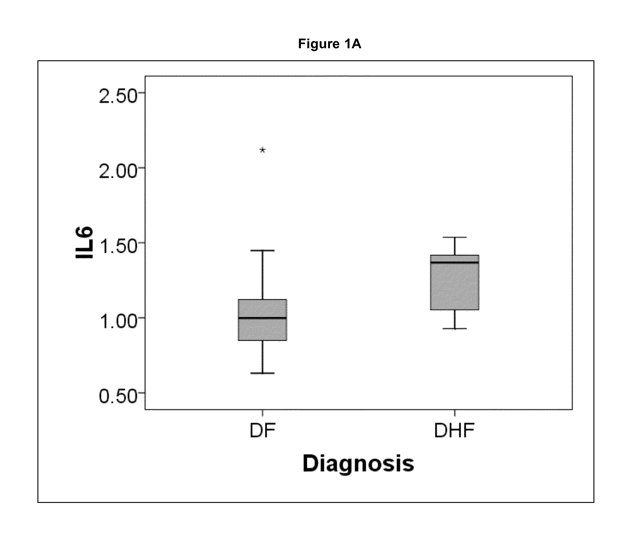 Methods and Biomarkers for the Detection of Dengue Hemorrhagic Fever