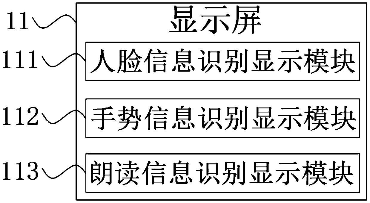 Multi-dimensional identity authentication system and method based on face recognition