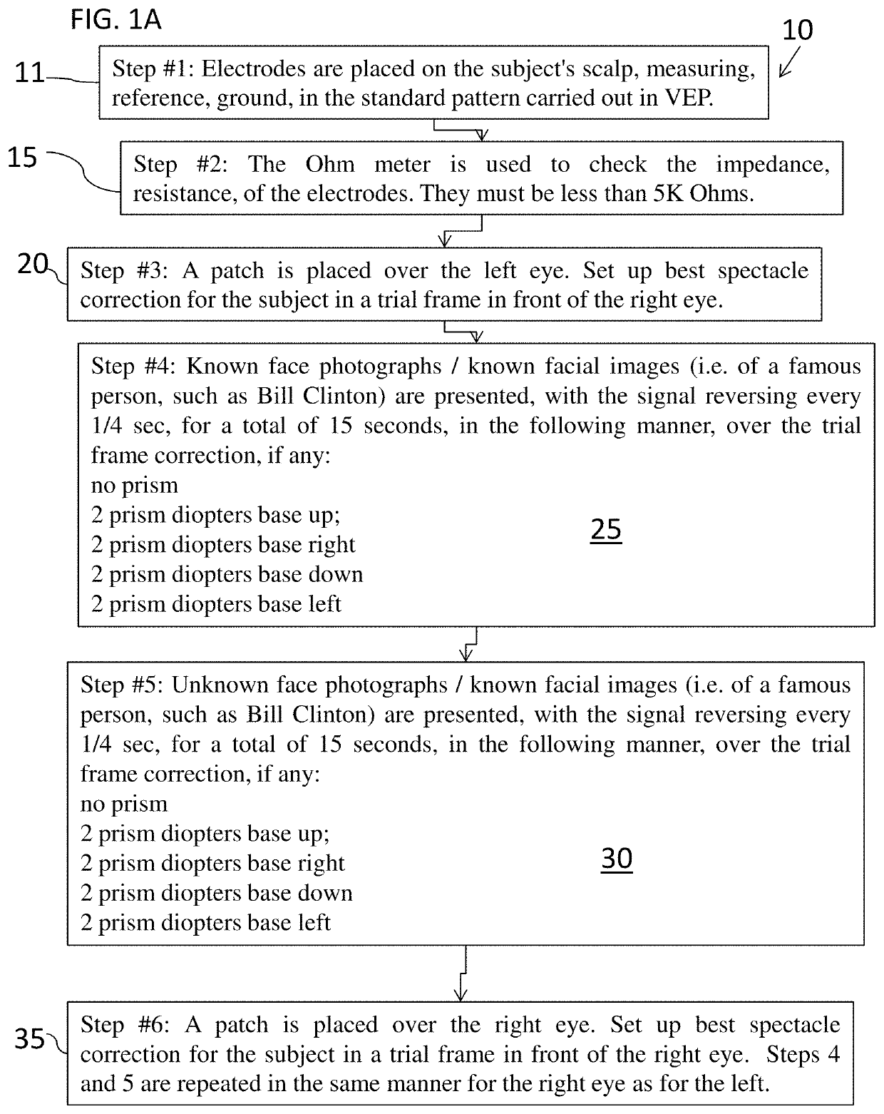 Device and method to determine objectively visual memory of images