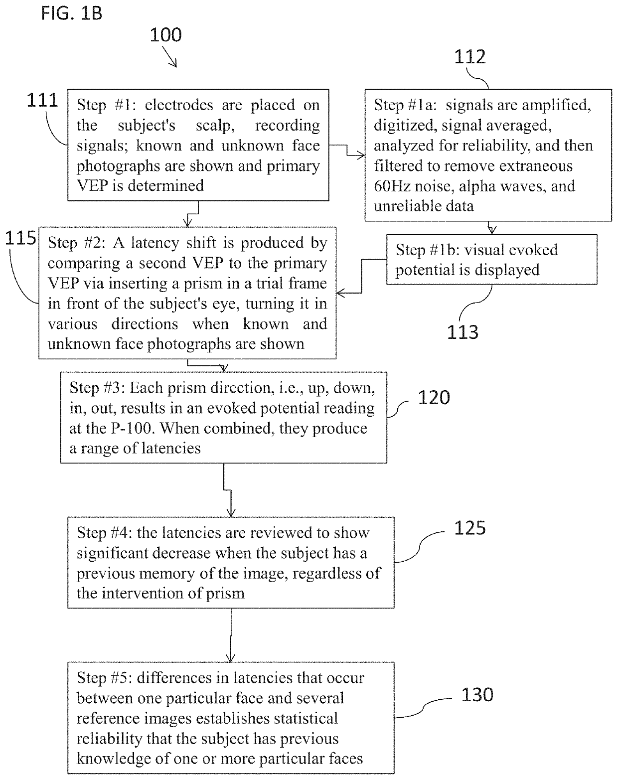 Device and method to determine objectively visual memory of images