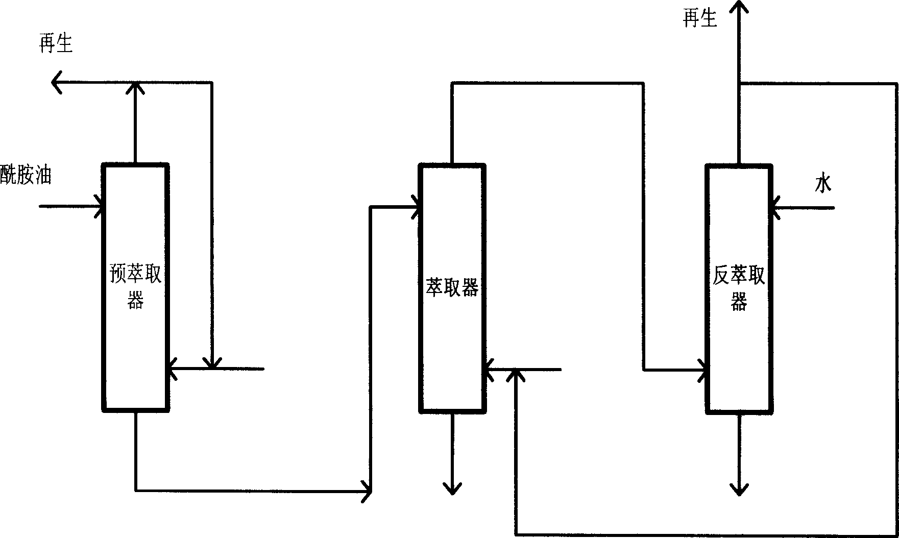 Process for extracting and separating caprolactam from amide oil