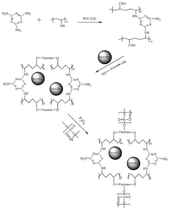 A kind of preparation method of red algae-based biomass flame retardant coating