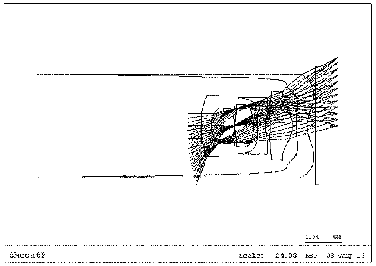 Optical lens system