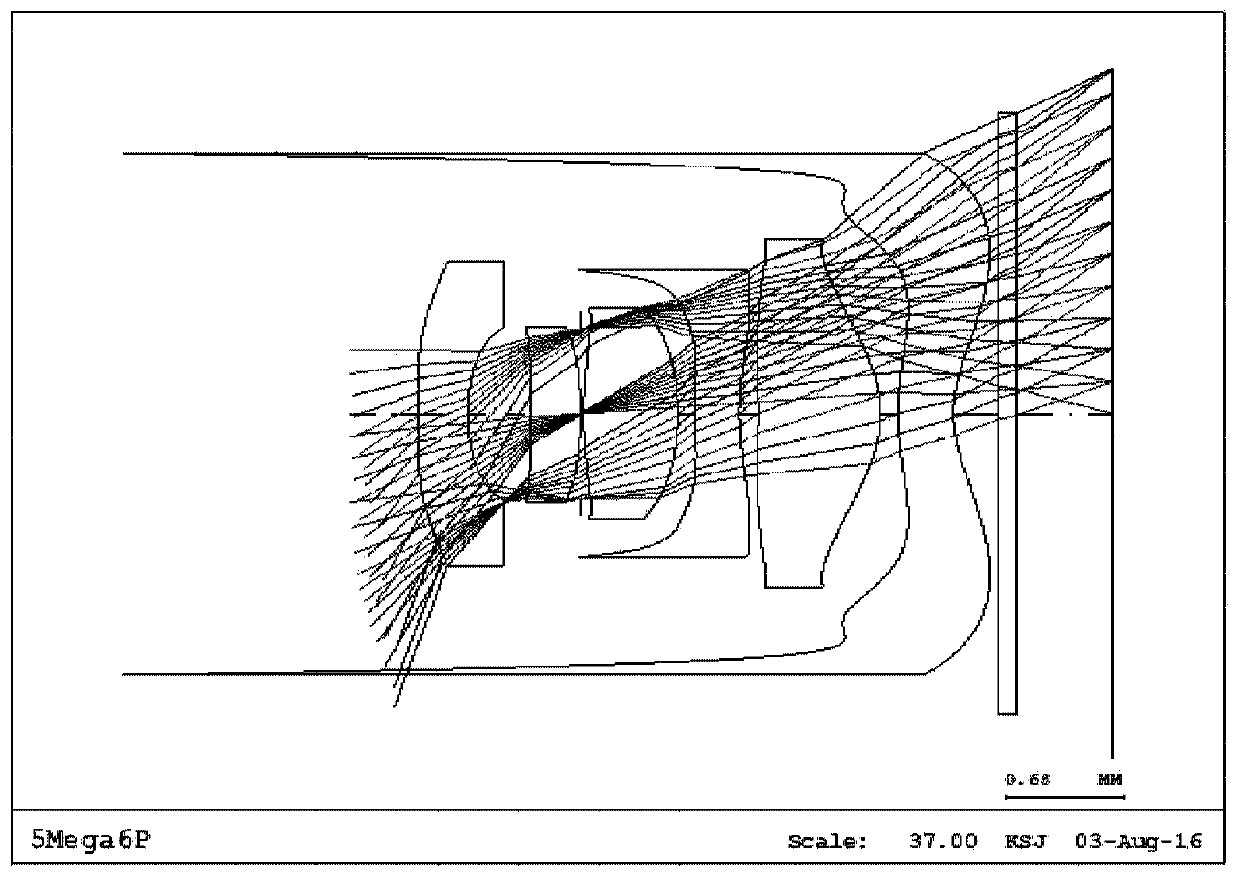 Optical lens system