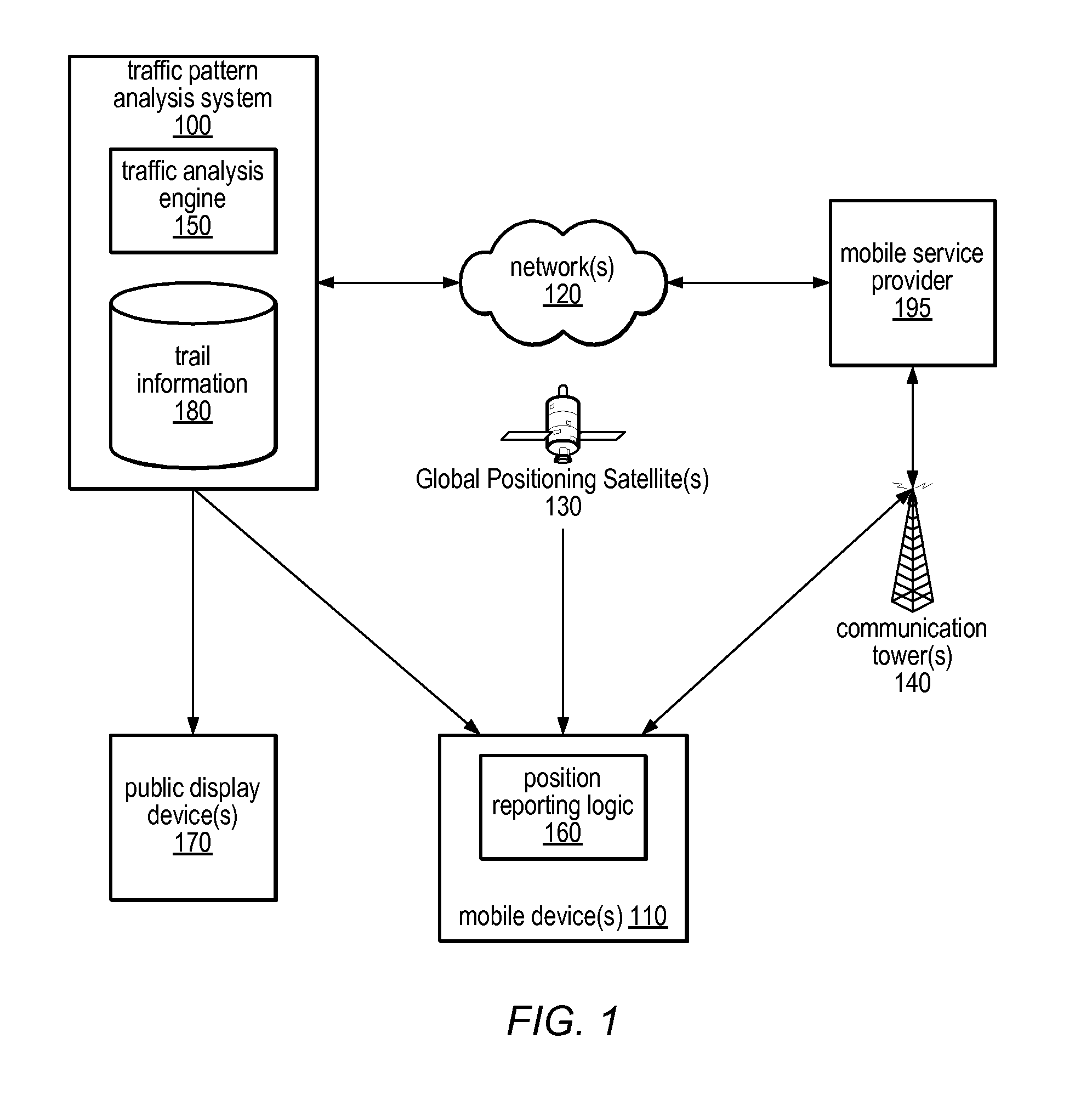 System and method for providing advertisement based on mobile device travel patterns