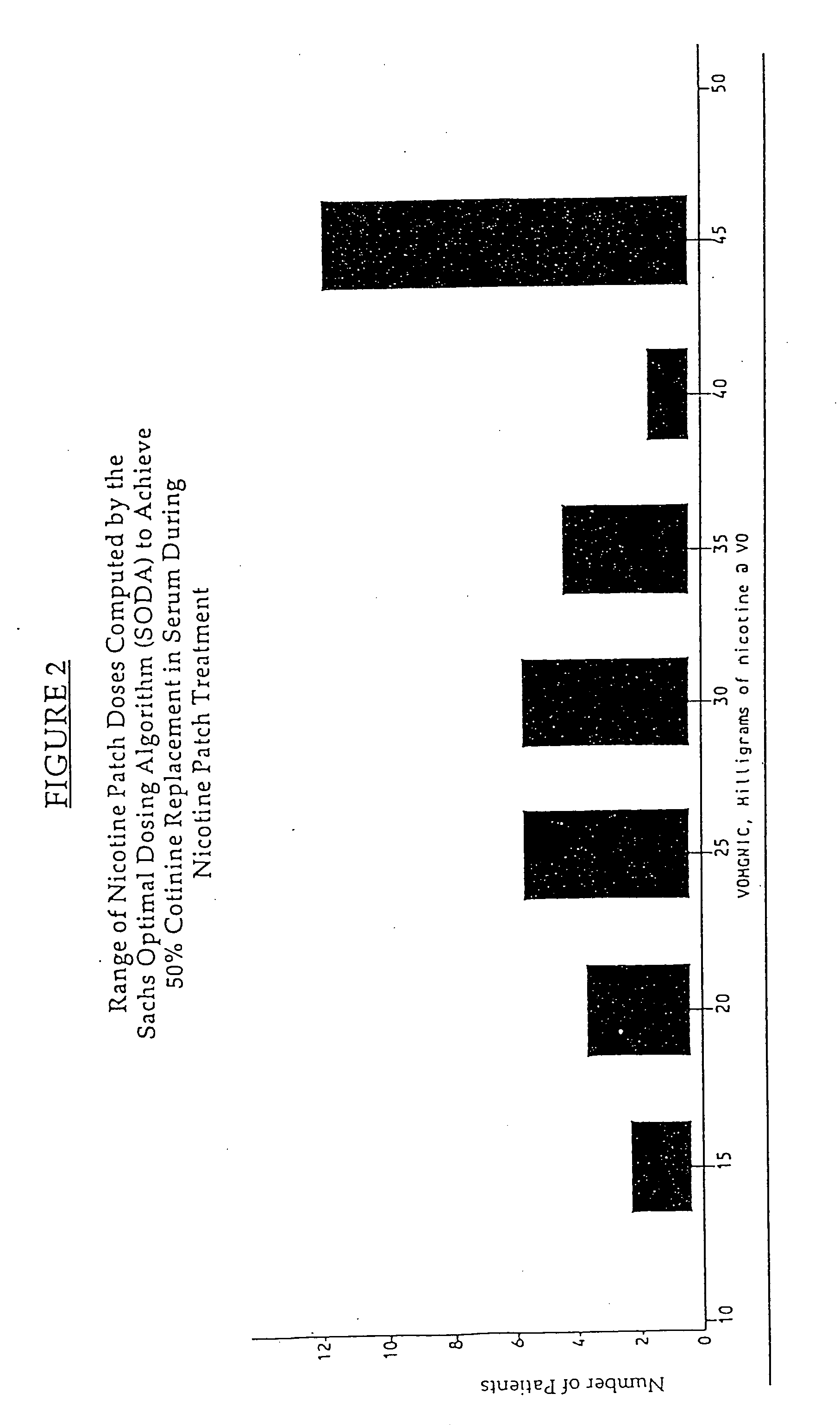 Methods for nicotine replacement dosage determination