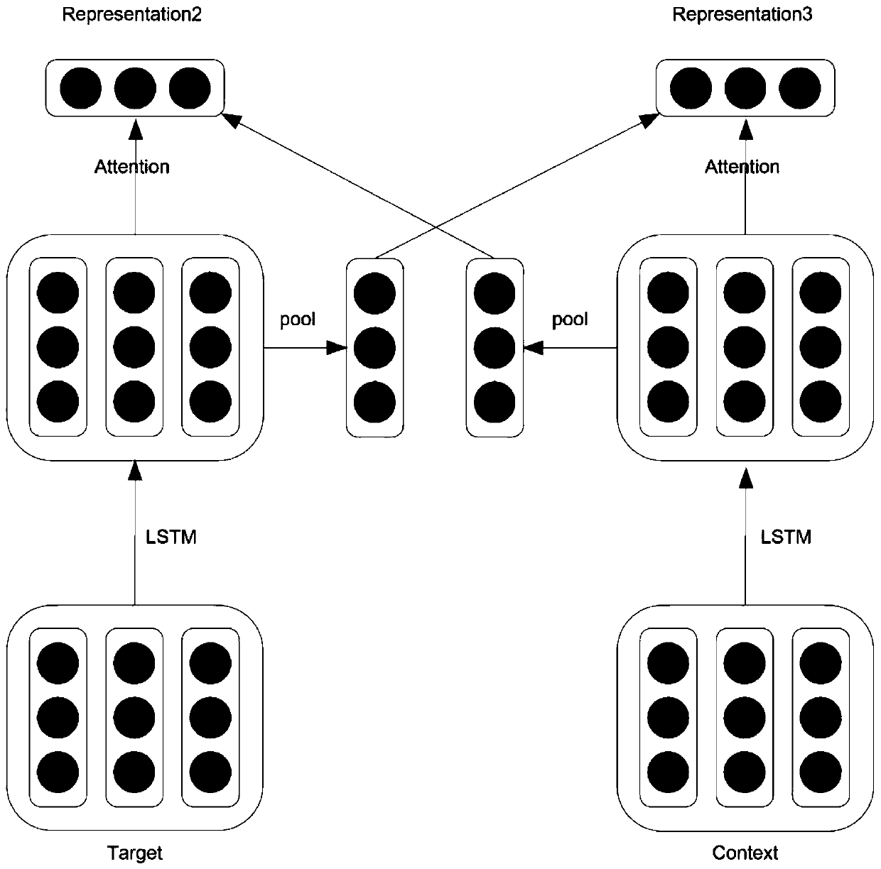 A Target-Specific Sentiment Analysis Method Based on Multi-Channel Model