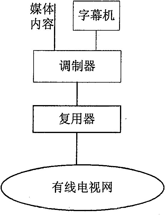 Two-way information interaction method applied in broadcast TV system