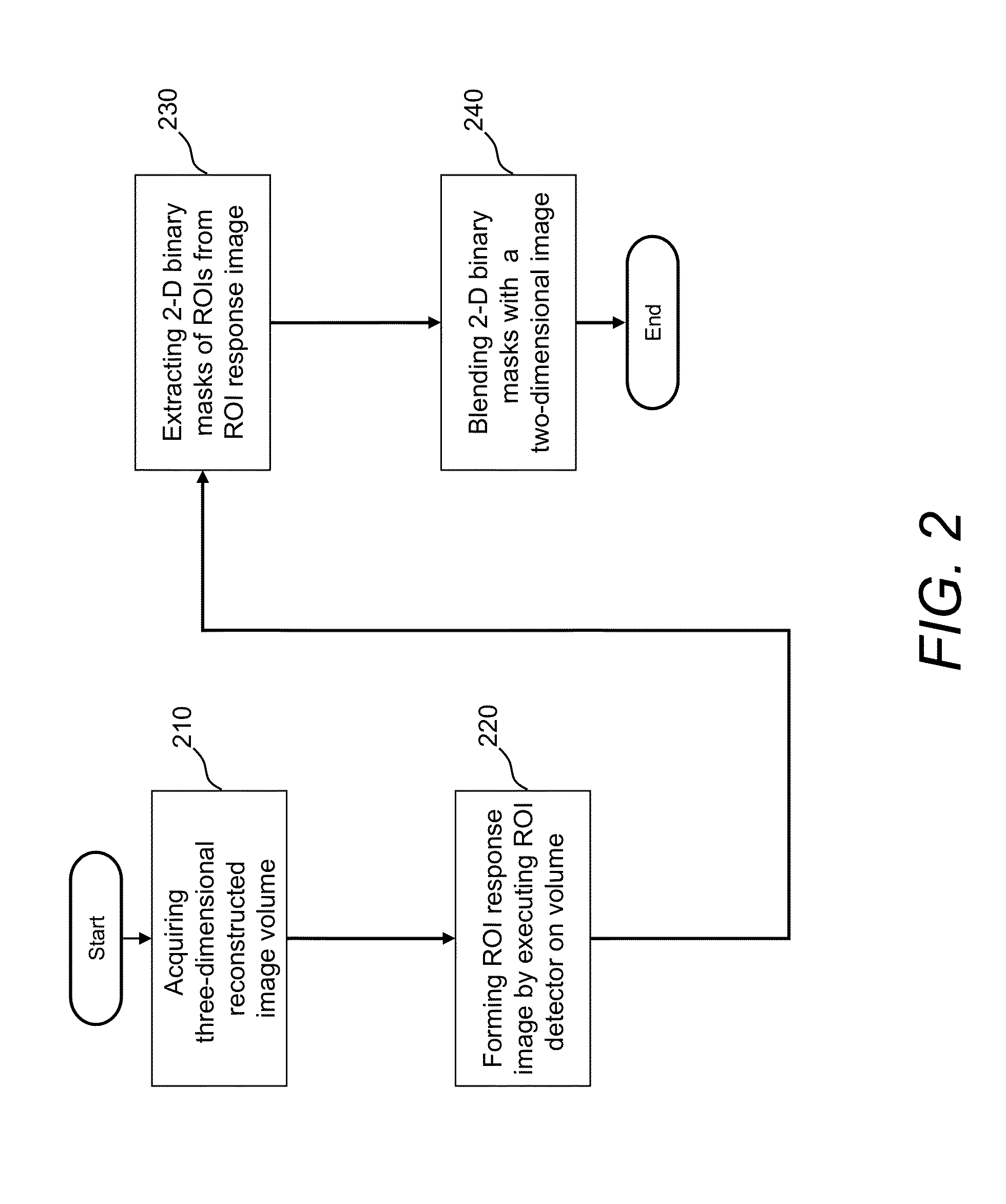 System and method for improving workflow efficiences in reading tomosynthesis medical image data