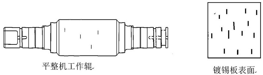 Method for controlling surface lines of high-end beverage cans