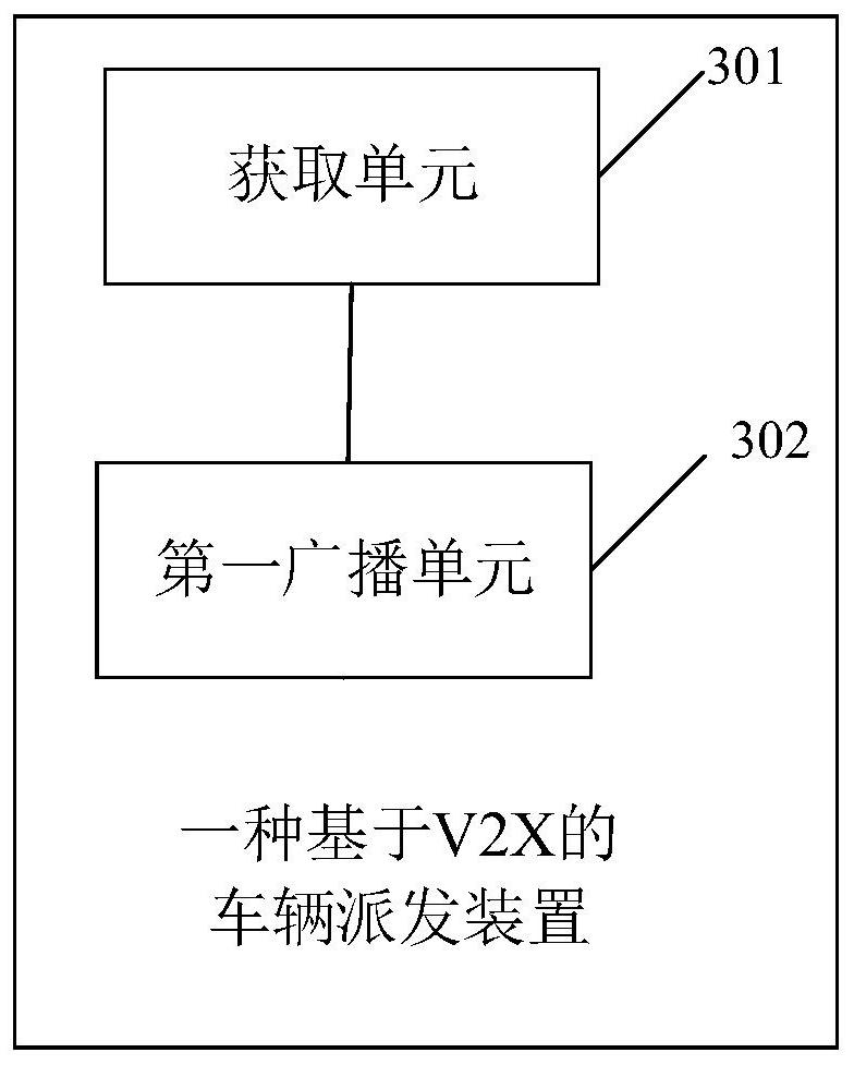 A vehicle dispatch method, device and system based on v2x