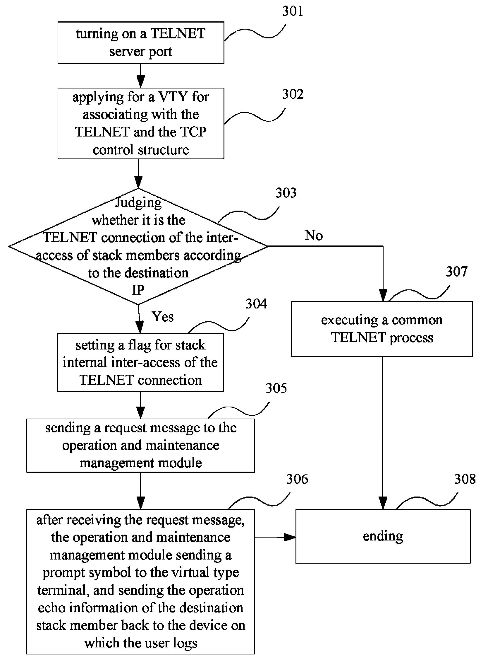 Message and system for implementing the inter-access of stack members