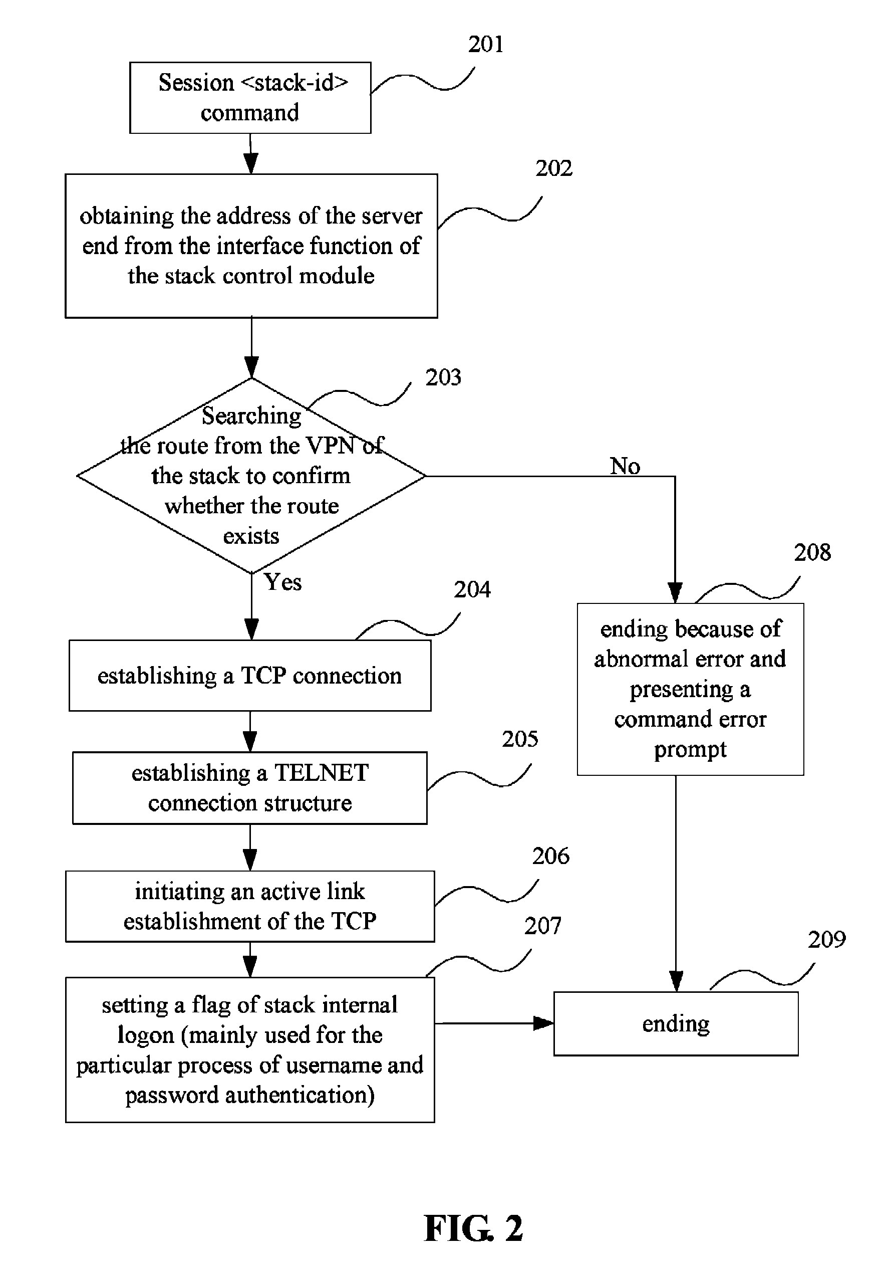 Message and system for implementing the inter-access of stack members