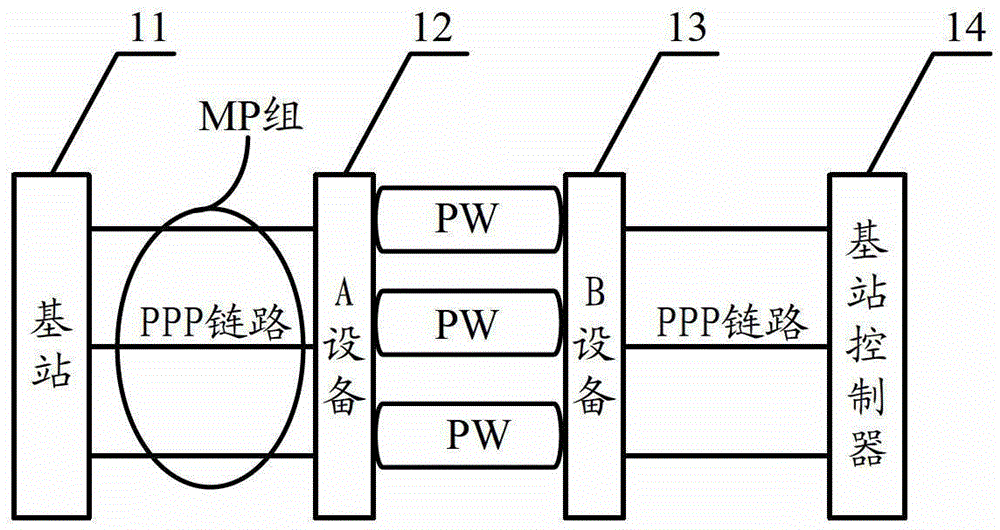 Message processing method, access control device and network system