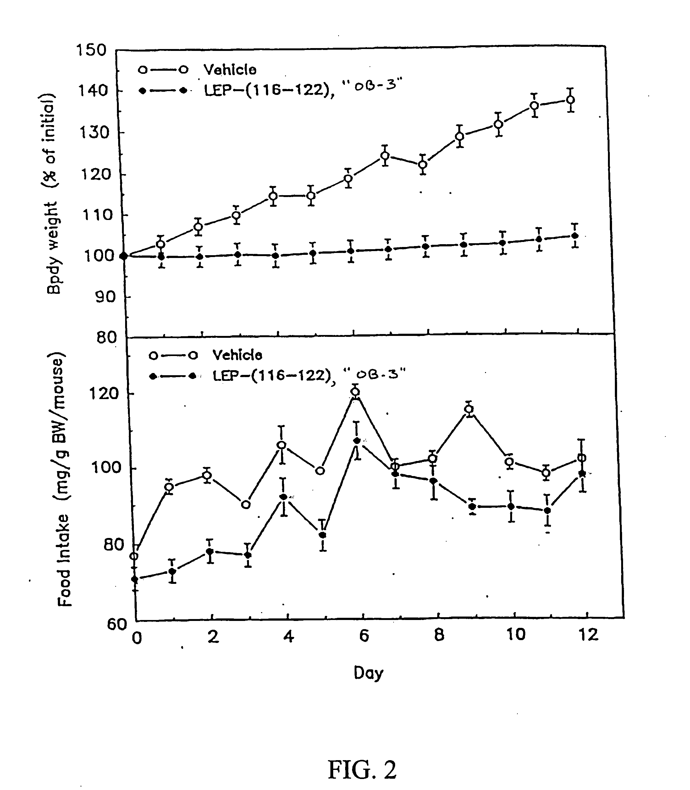 Leptin-related peptides