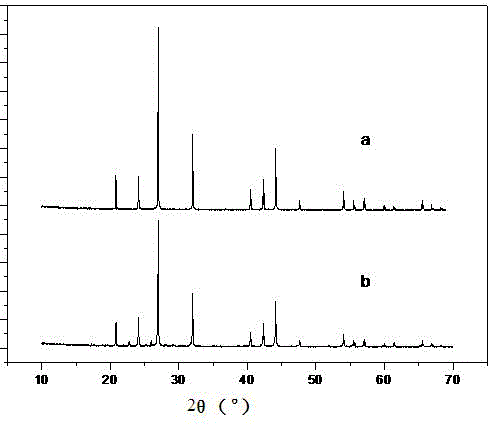 Europium-ion/manganese-ion-codoped barium yttrium phosphate red fluorescent powder and preparation method thereof