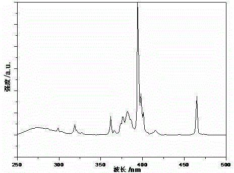 Europium-ion/manganese-ion-codoped barium yttrium phosphate red fluorescent powder and preparation method thereof