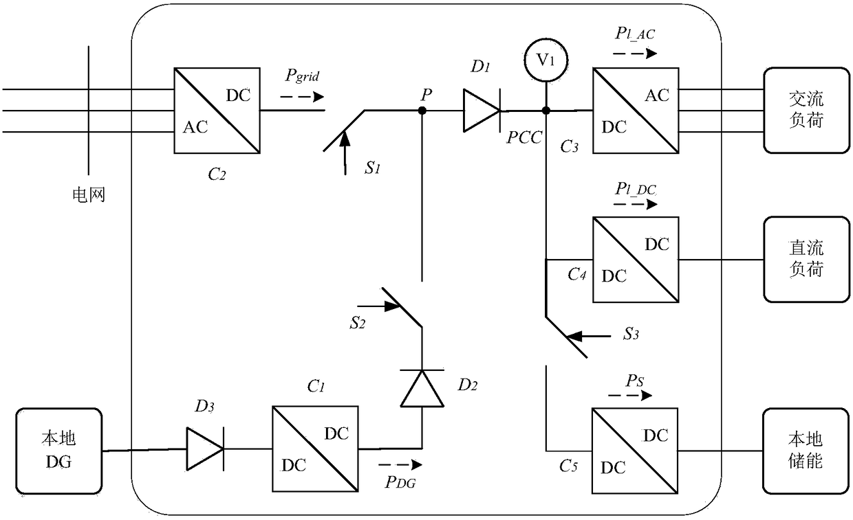 A kind of AC and DC hybrid power supply system and method