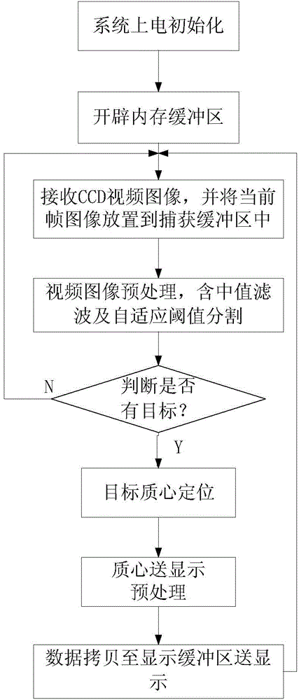 Laser spot trajectory extracting and displaying device and method