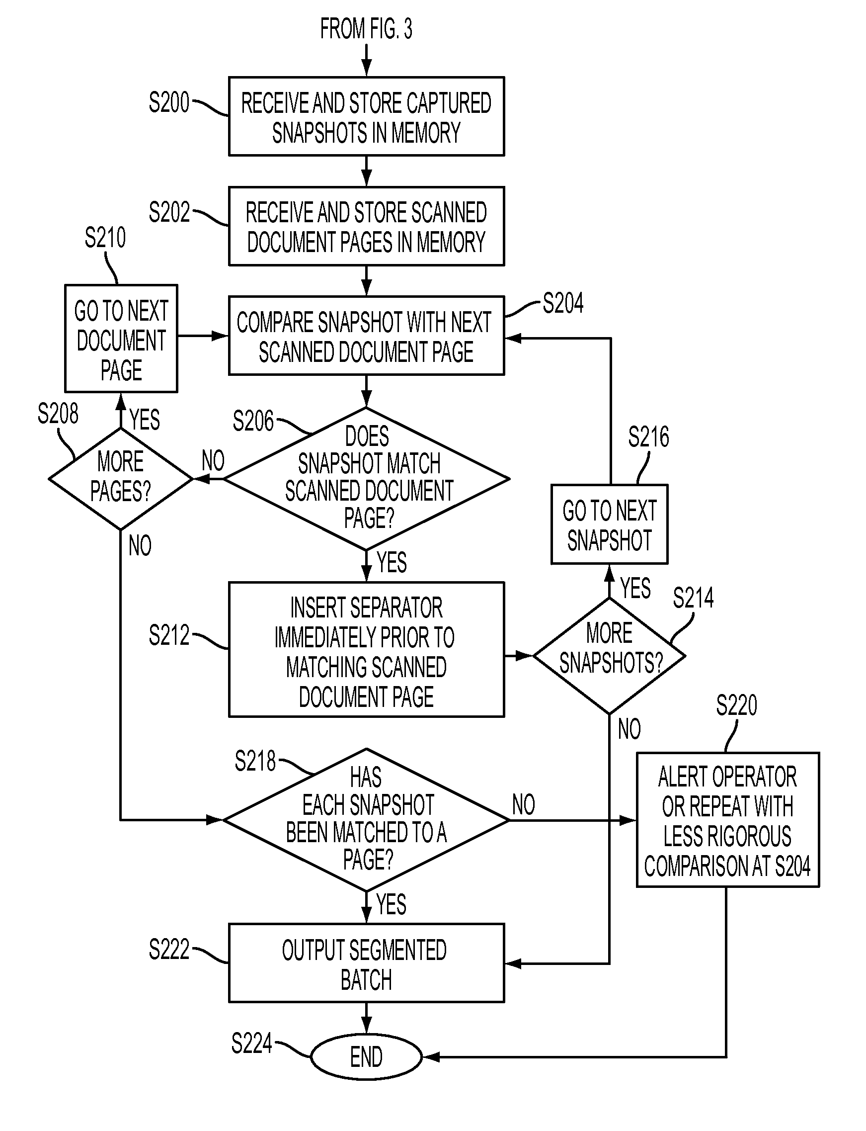 Document separation by document sequence reconstruction based on information capture