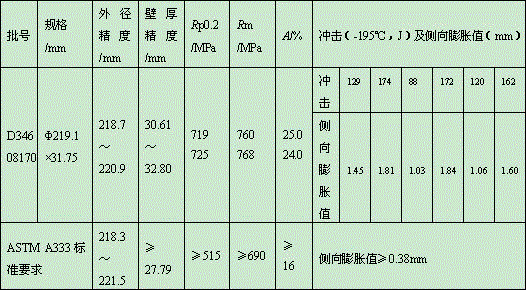 Medium-diameter 9ni low-temperature seamless steel pipe and production method