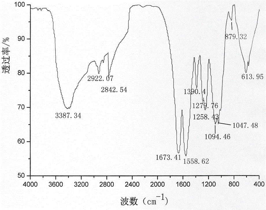 Nitrogen and phosphorus containing leather fire retardant and preparation method thereof