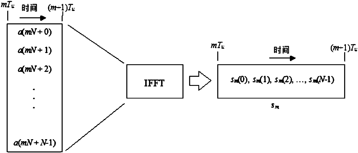 United integer frequency offset estimation method and device through utilization of an inter-multi-symbol pilots