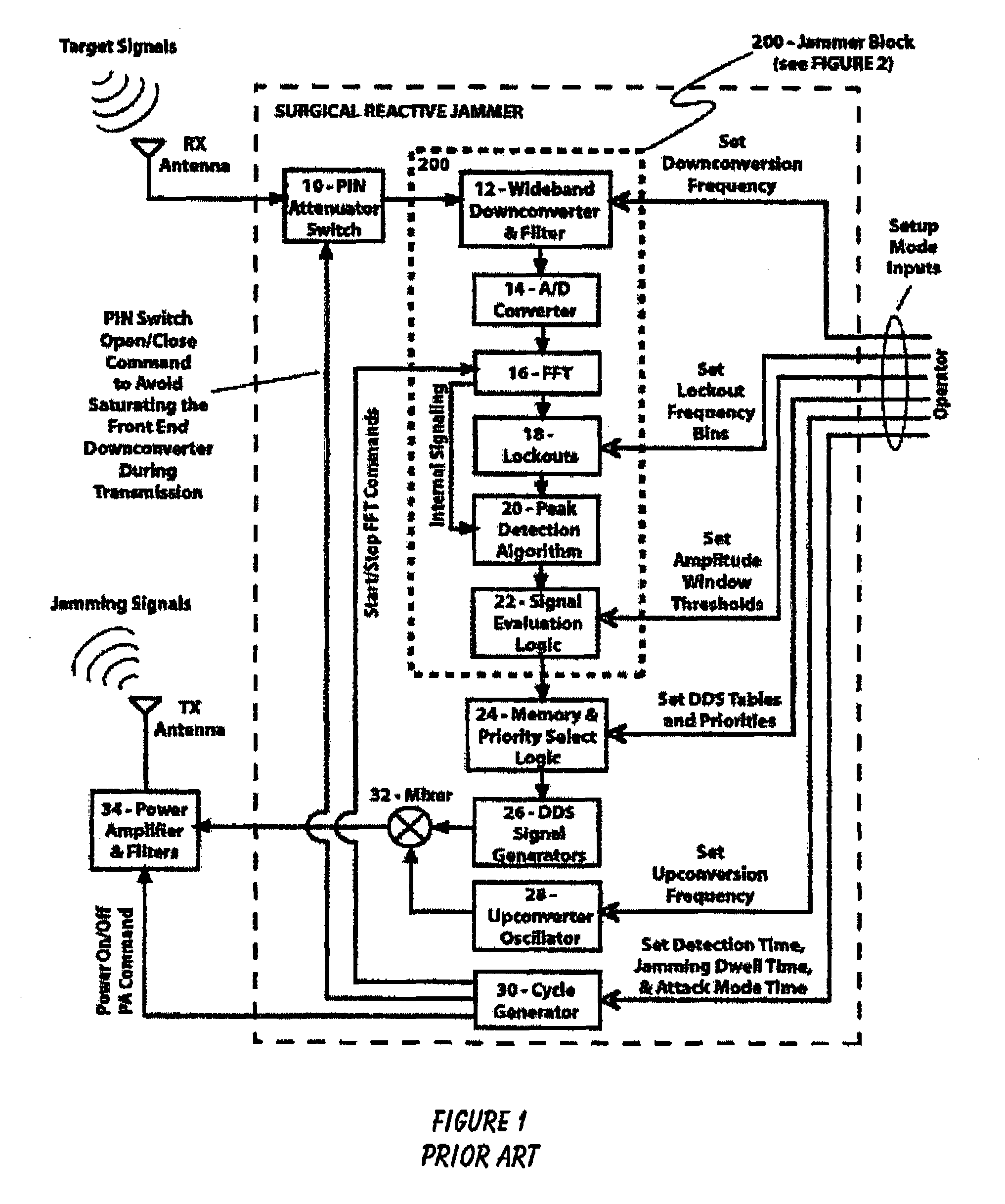 Method and apparatus to perform reactive jamming while simultaneously avoiding friendly pseudo-random frequency hopping communications