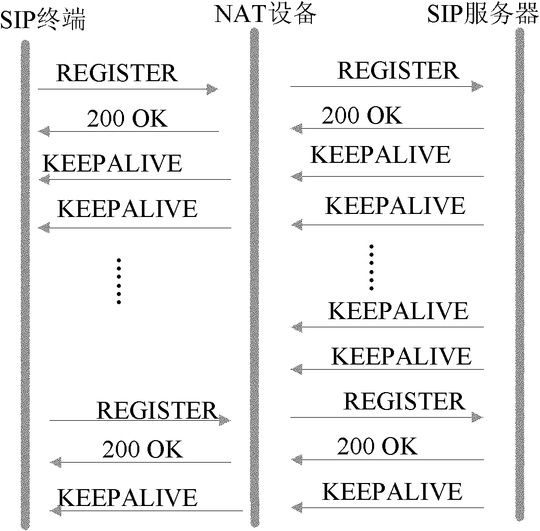 Network address translator (NAT) mapping keep-alive method and system based on session initiation protocol (SIP)