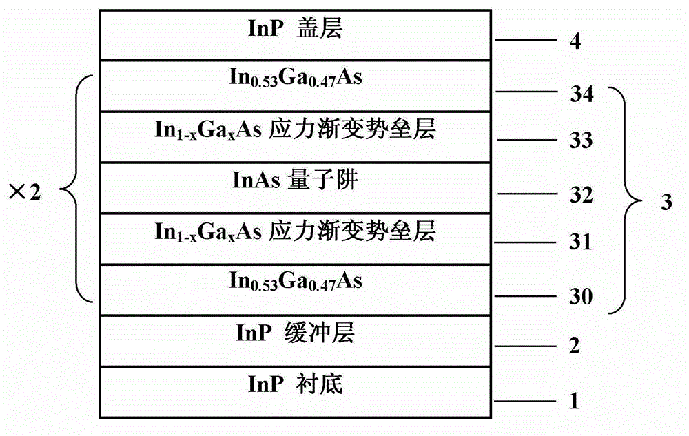 Method for growing InP base InAs quantum well