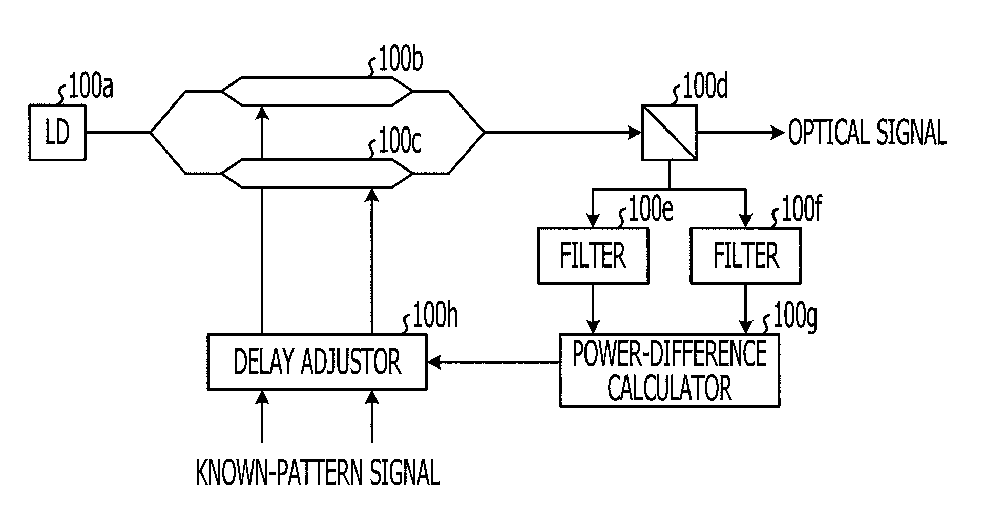 Optical modulation apparatus and optical modulation method