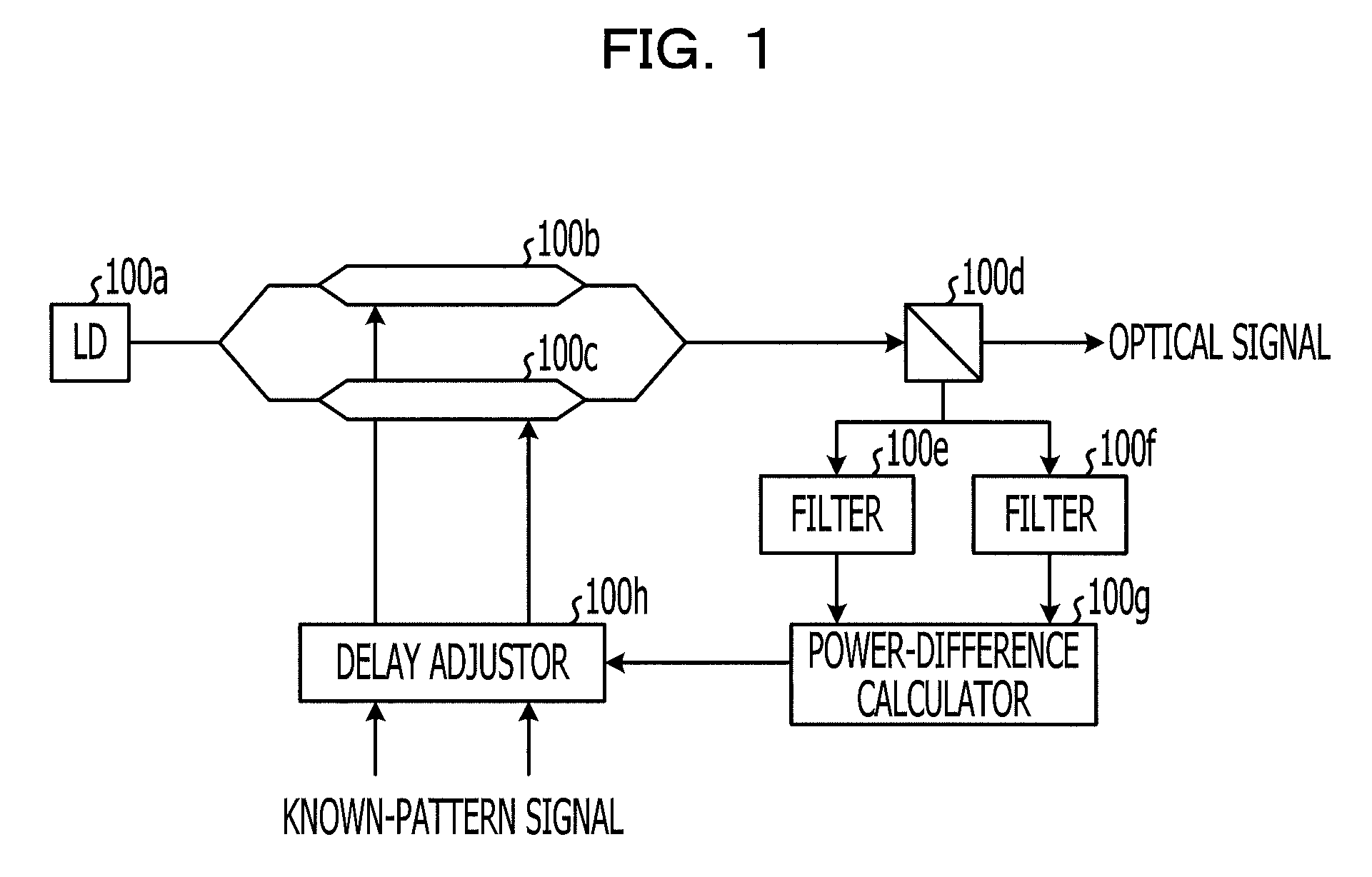 Optical modulation apparatus and optical modulation method